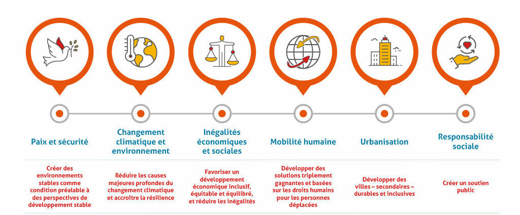 nos propositions de solutions aux défis mondiaux sous forme visuelle
