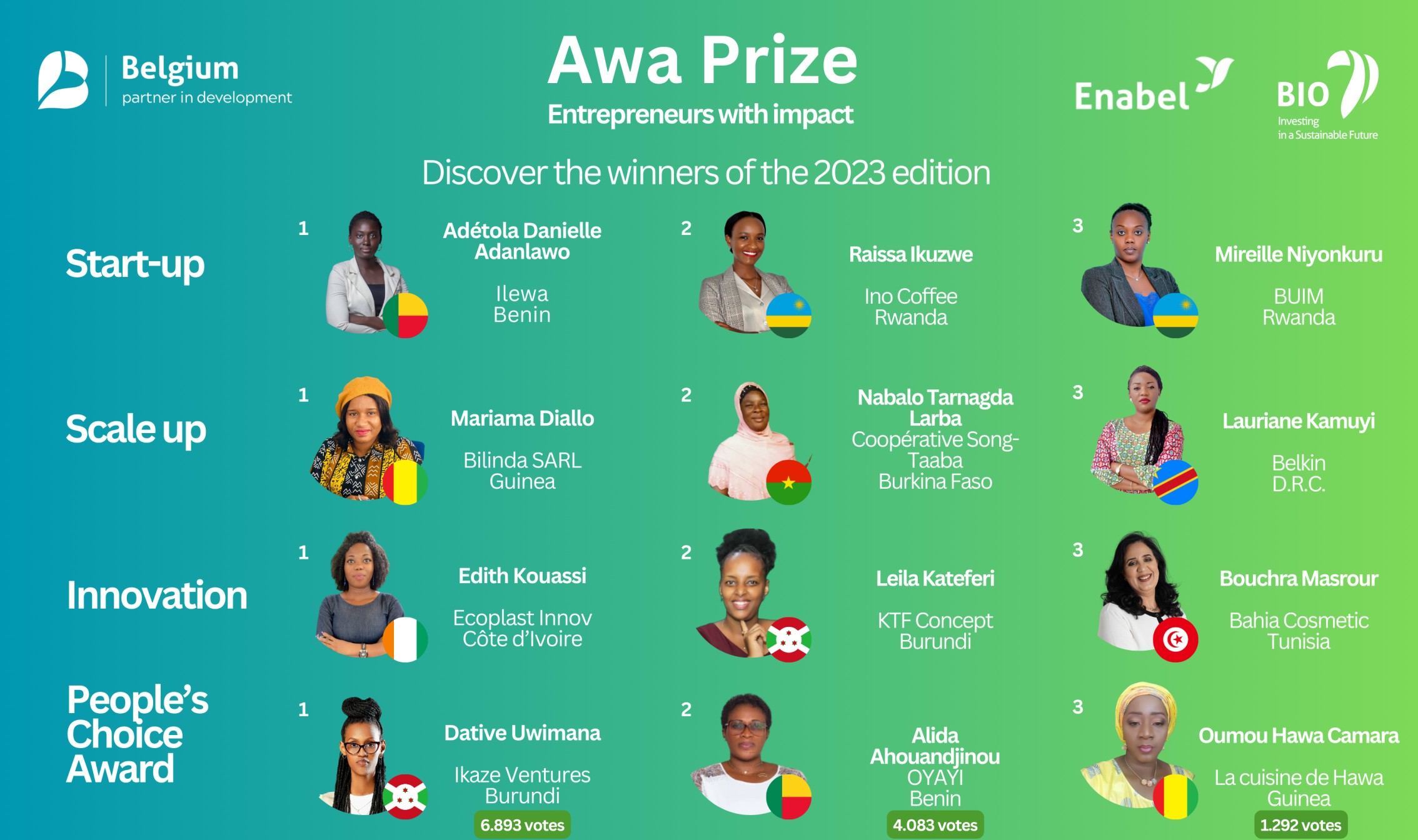 overview of awa winners 2023