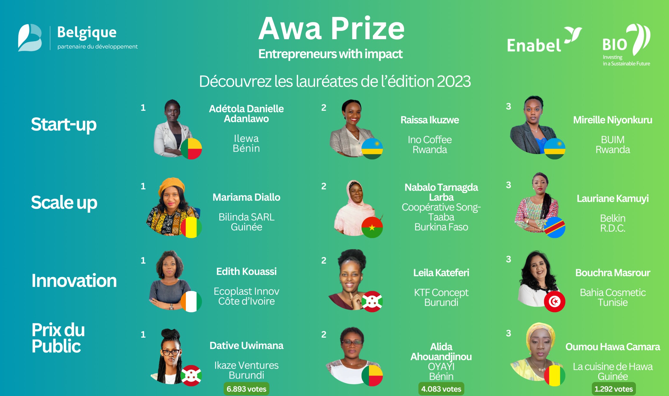 lauréates prix awa 2023