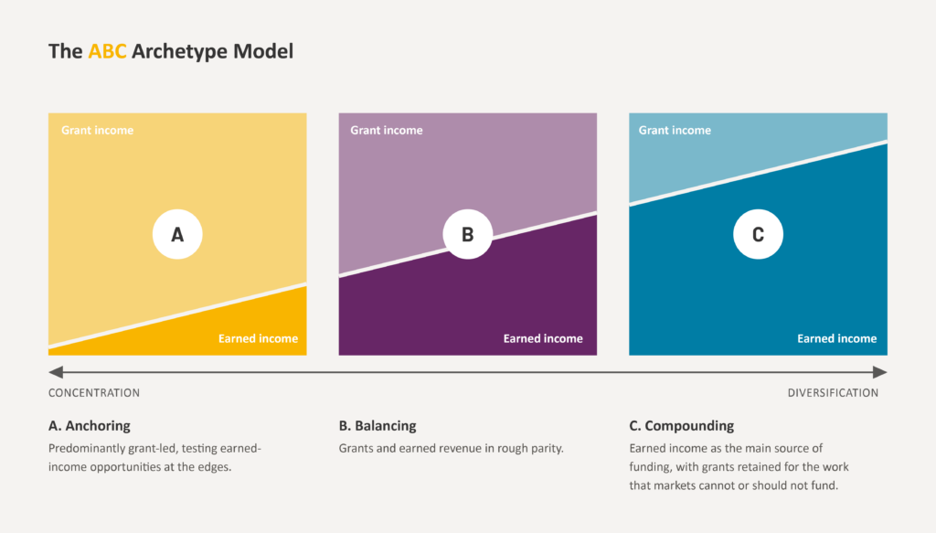 scheme of the ABC archetype model