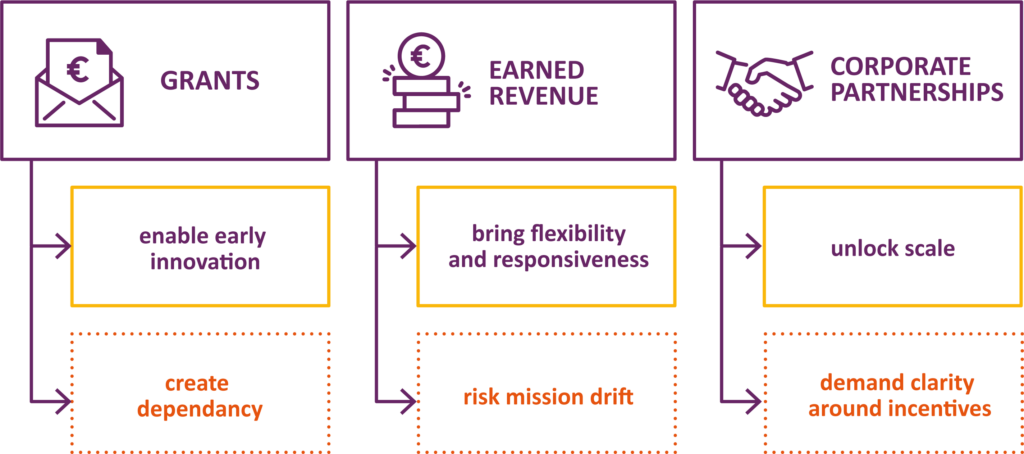 scheme of hybrid financing